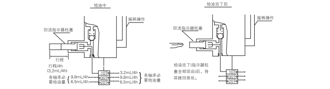 启东中德润滑设备有限公司