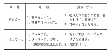 启东中德润滑设备有限公司