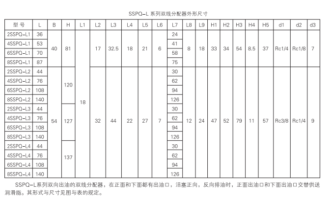 启东中德润滑设备有限公司