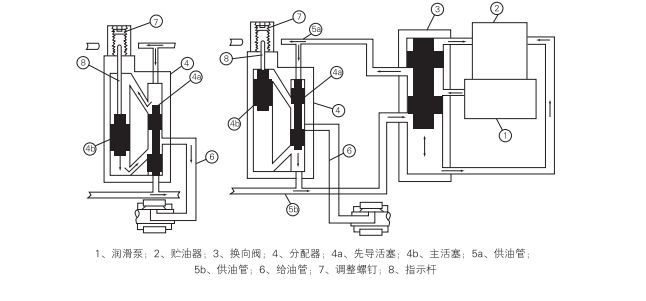 启东中德润滑设备有限公司