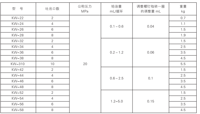 启东中德润滑设备有限公司