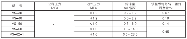 中德润滑设备有限公司