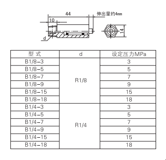 启东中德润滑设备有限公司