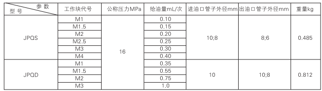 启东中德润滑设备有限公司