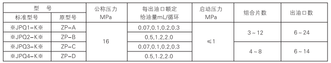 启东中德润滑设备有限公司