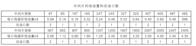 启东中德润滑设备有限公司