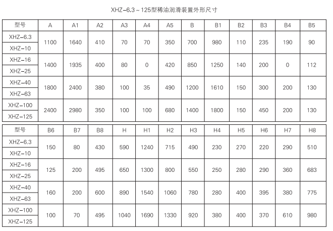 启东中德润滑设备有限公司