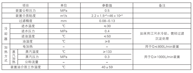 启东中德润滑设备有限公司