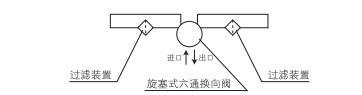 启东中德润滑设备有限公司