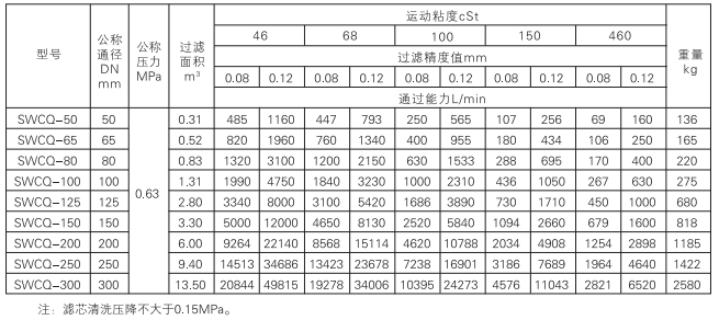 启东中德润滑设备有限公司