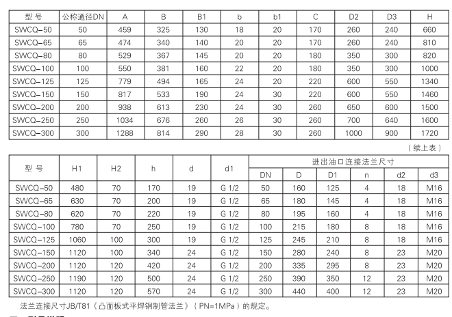 启东中德润滑设备有限公司