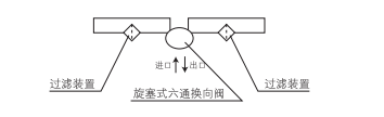 启东中德润滑设备有限公司