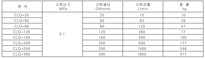 启东中德润滑设备有限公司