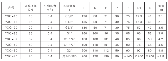 启东中德润滑设备有限公司