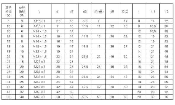 启东中德润滑设备有限公司