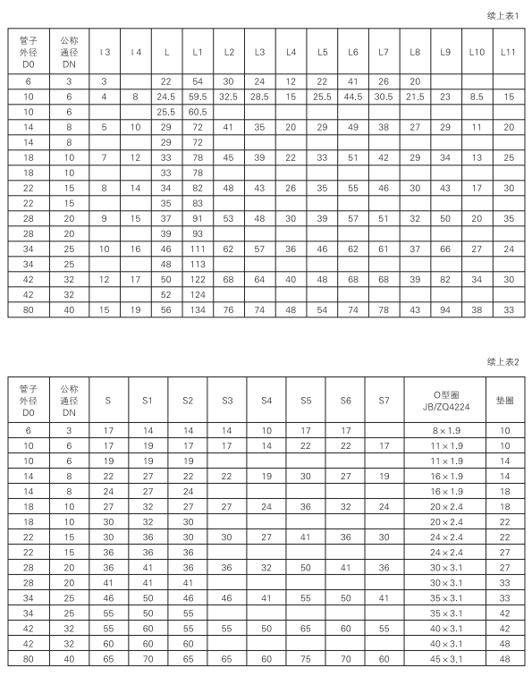 启东中德润滑设备有限公司