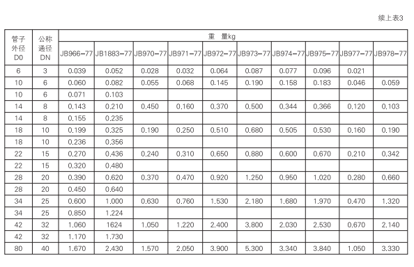 启东中德润滑设备有限公司