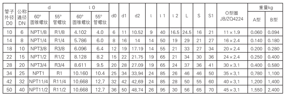 启东中德润滑设备有限公司