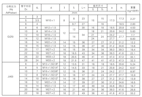 启东中德润滑设备有限公司