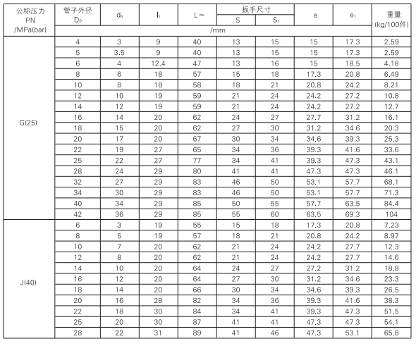 启东中德润滑设备有限公司