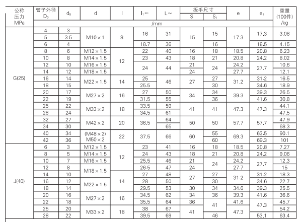 启东中德润滑设备有限公司