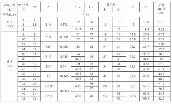 启东中德润滑设备有限公司