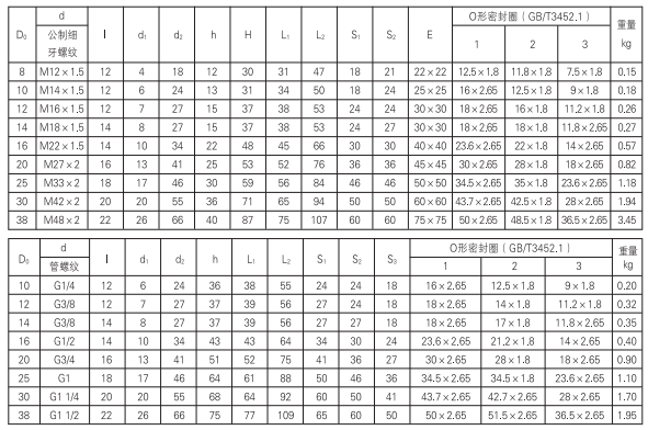 启东中德润滑设备有限公司