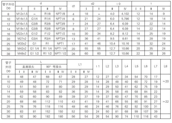 启东中德润滑设备有限公司