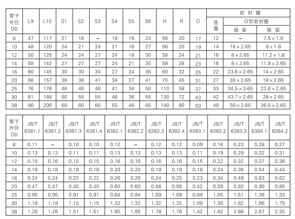 启东中德润滑设备有限公司