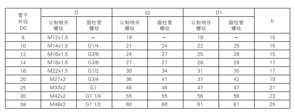 启东中德润滑设备有限公司