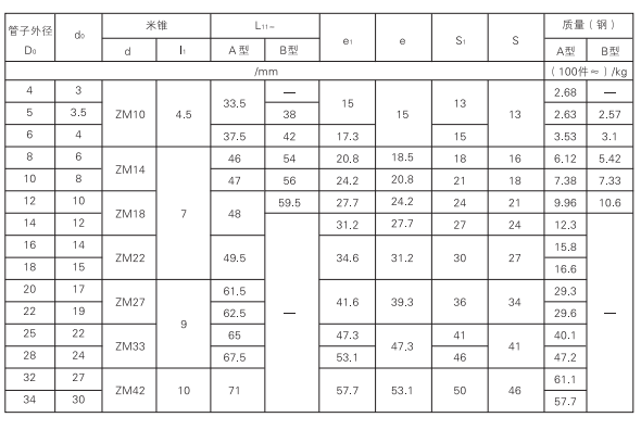 启东中德润滑设备有限公司