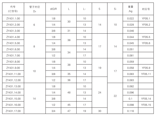 启东中德润滑设备有限公司