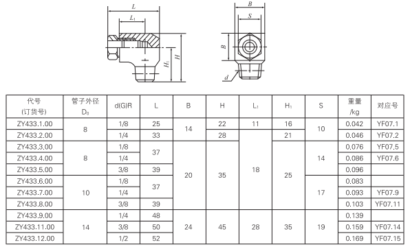 启东中德润滑设备有限公司