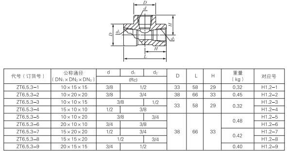 启东中德润滑设备有限公司