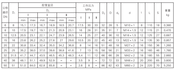 启东中德润滑设备有限公司