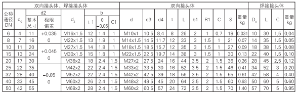 启东中德润滑设备有限公司