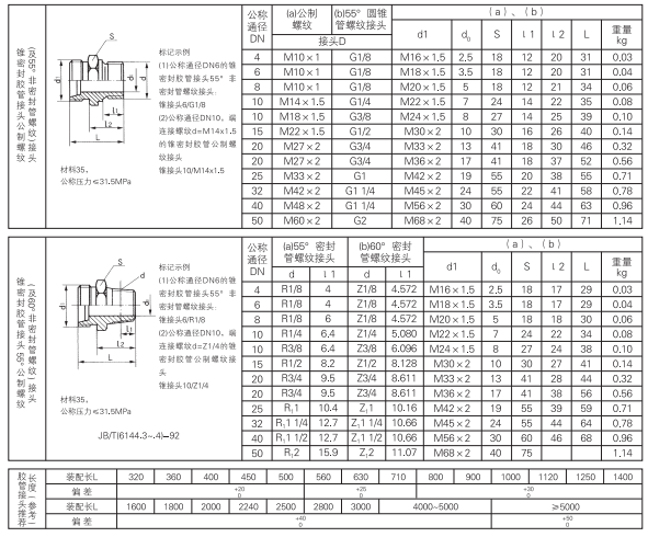 启东中德润滑设备有限公司