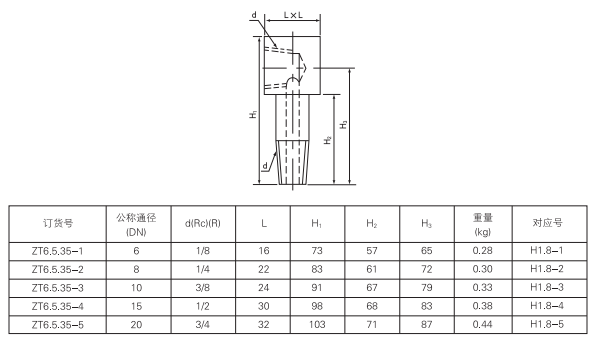 启东中德润滑设备有限公司