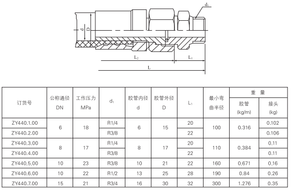 启东中德润滑设备有限公司