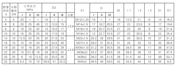 启东中德润滑设备有限公司