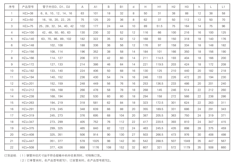 启东中德润滑设备有限公司