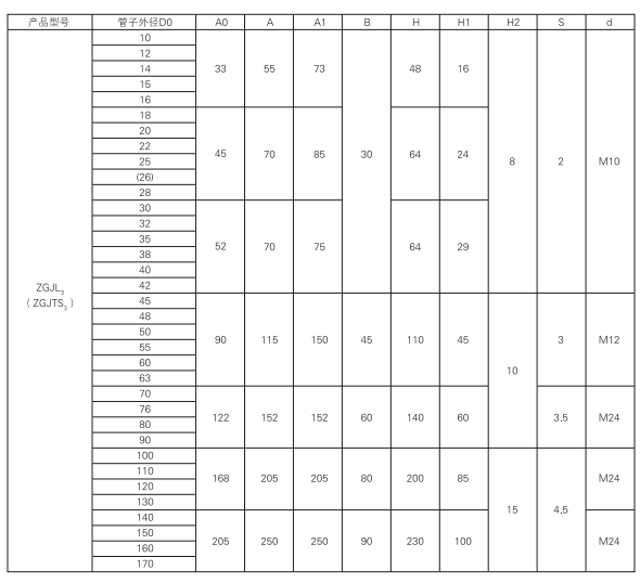 上海中德润滑设备有限公司