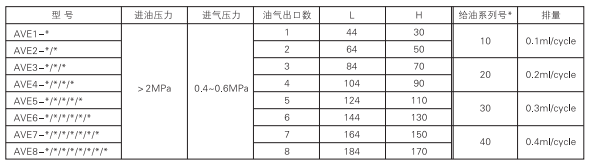 启东中德润滑设备有限公司