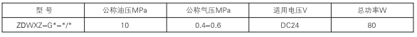 启东中德润滑设备有限公司