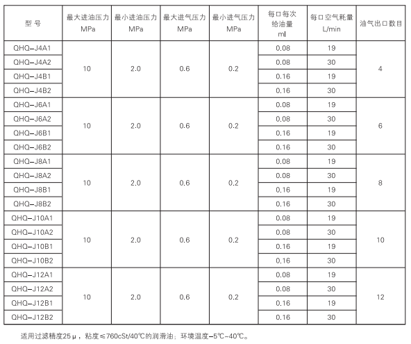 启东中德润滑设备有限公司