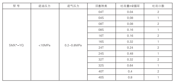 启东中德润滑设备有限公司