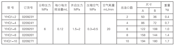 启东中德润滑设备有限公司