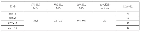 启东中德润滑设备有限公司