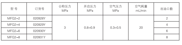 启东中德润滑设备有限公司