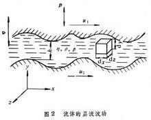 润滑